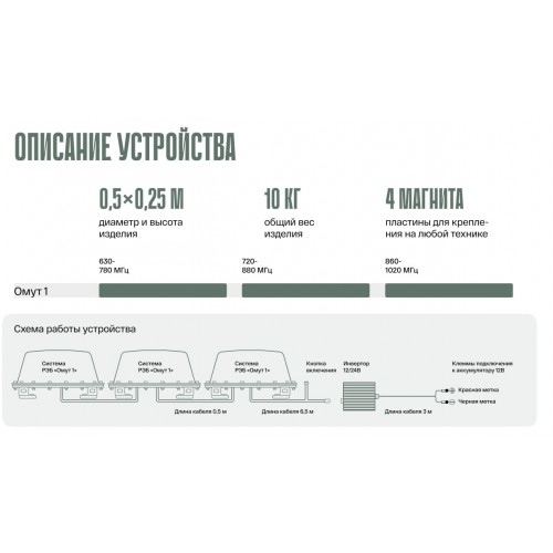 Система РЭБ «ОМУТ-1» в Чите подавитель FPV-дронoв